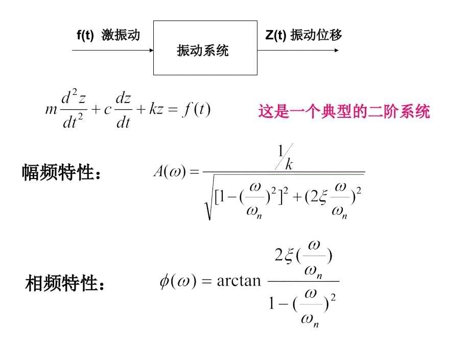 第七章--振动的测试.课件_第5页