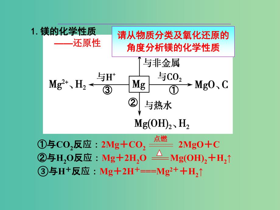 高考化学一轮复习 3.6考点强化 镁及其重要化合物的主要性质 海水提镁课件.ppt_第3页