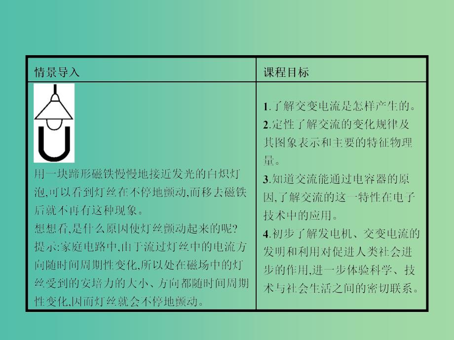 高中物理 3.3交变电流课件 新人教版选修1-1.ppt_第2页