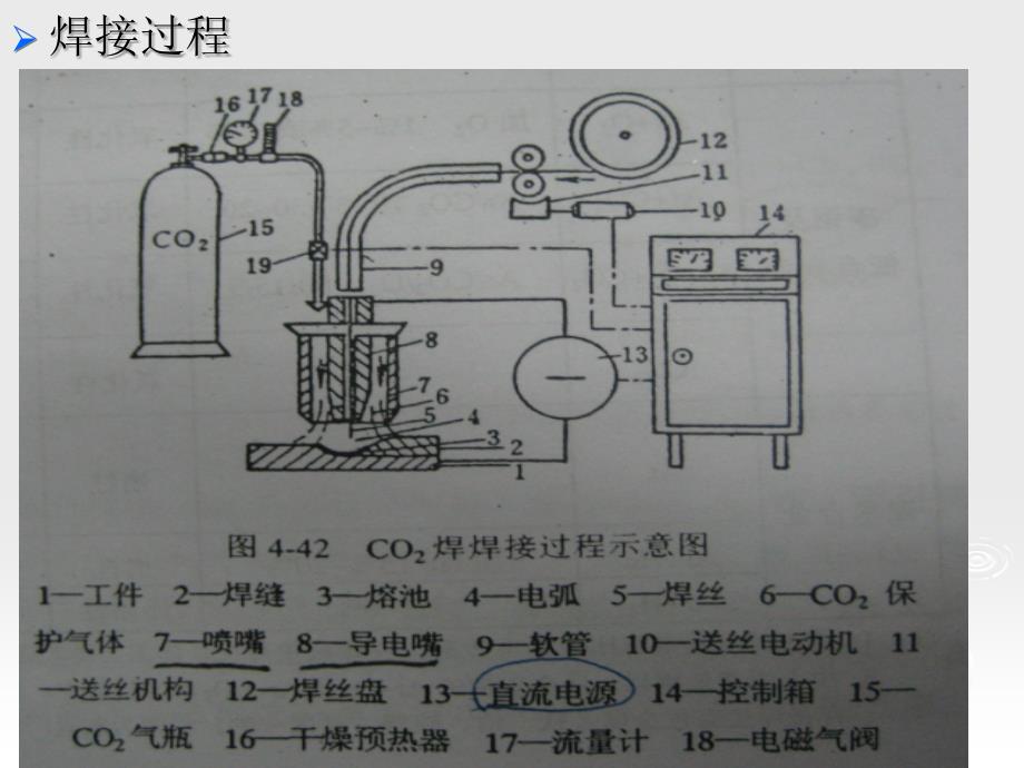 CO2气体保护焊培训_第4页