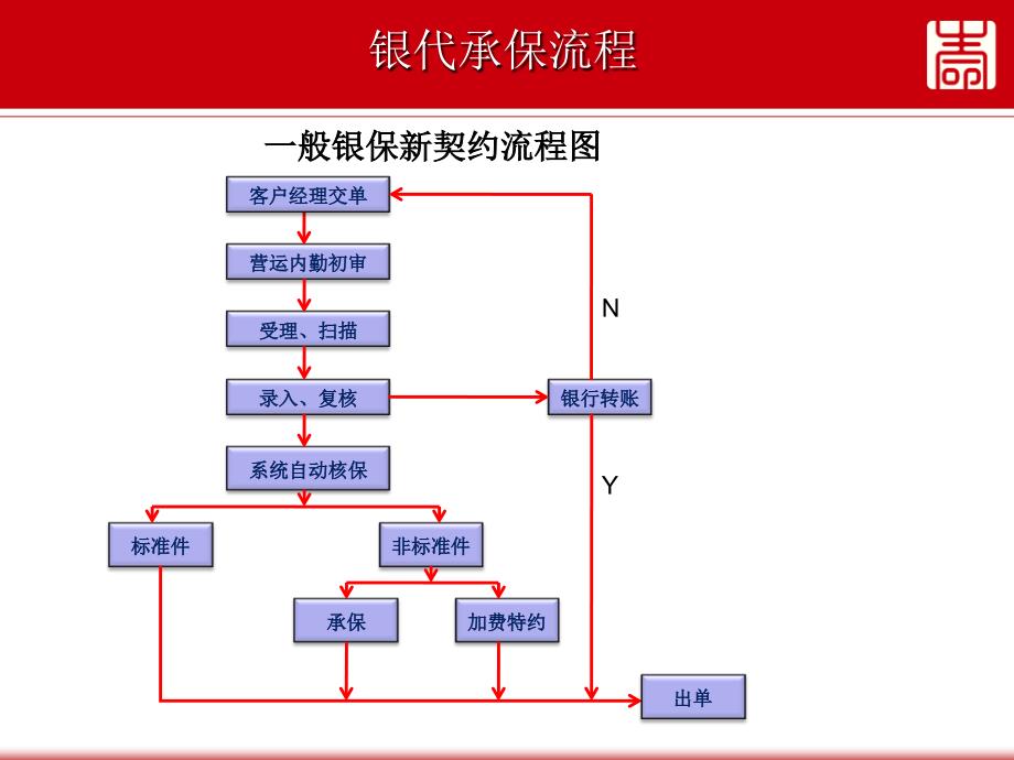 新契约h核保规则及注意事项_第4页