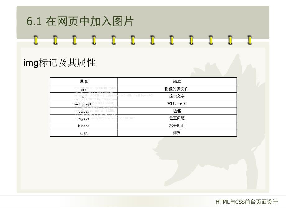 HTML网页中图片ppt课件_第4页