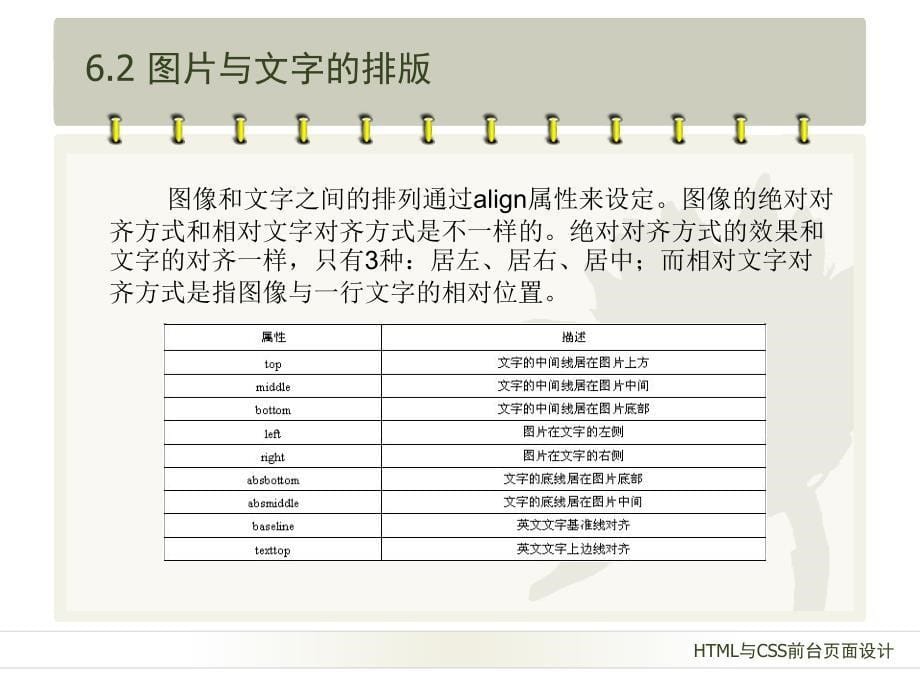 HTML网页中图片ppt课件_第5页