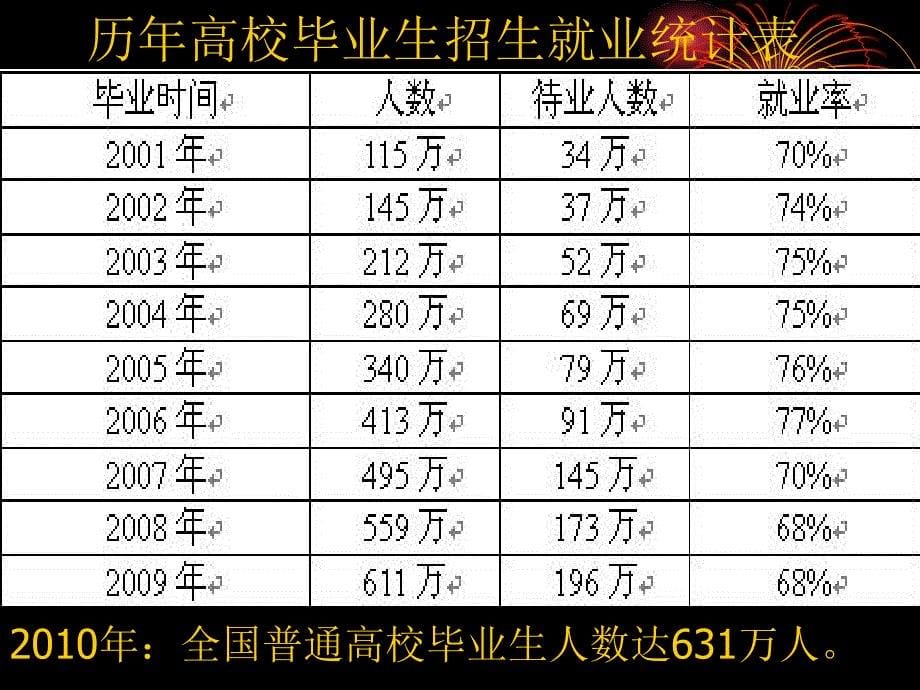 就业问题分析_第5页