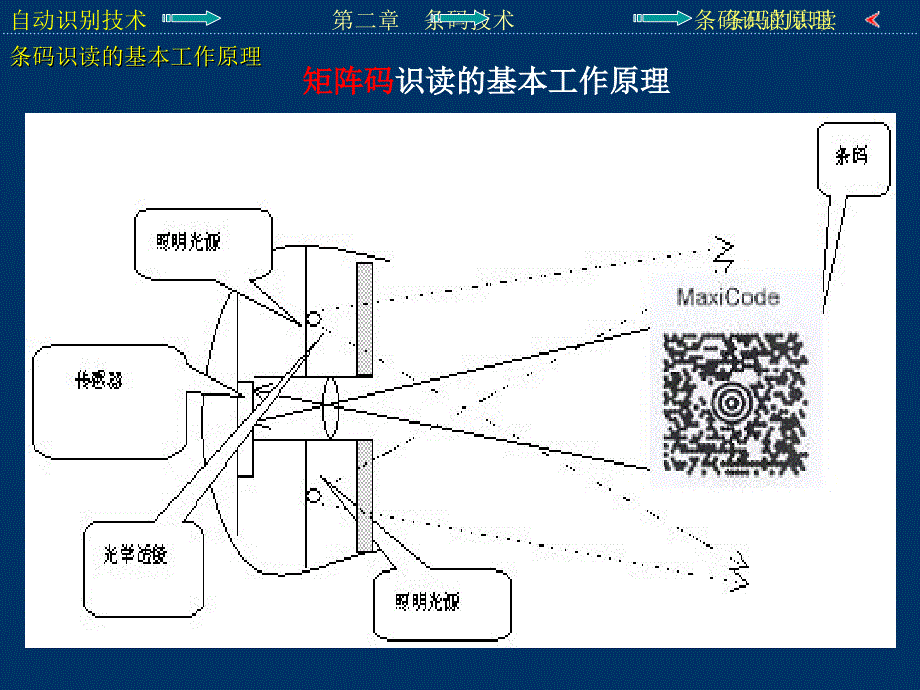 第二章5条码识读_第4页