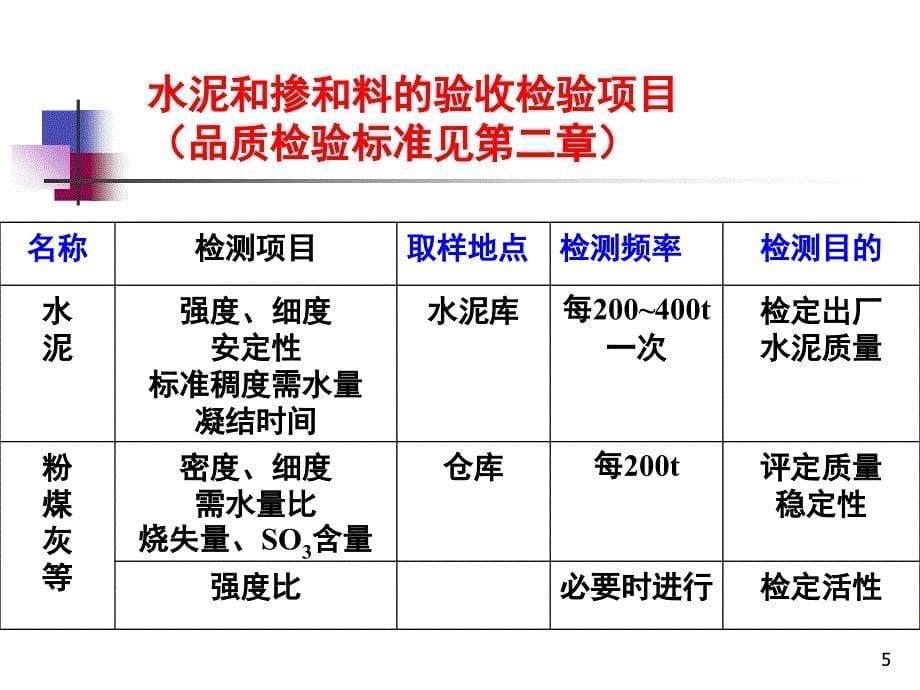 混凝土施工质量检验与评定_第5页