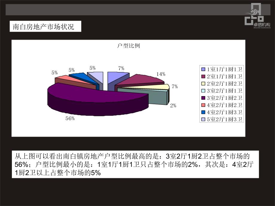 某房地产营销执行案(ppt 66页)_第4页