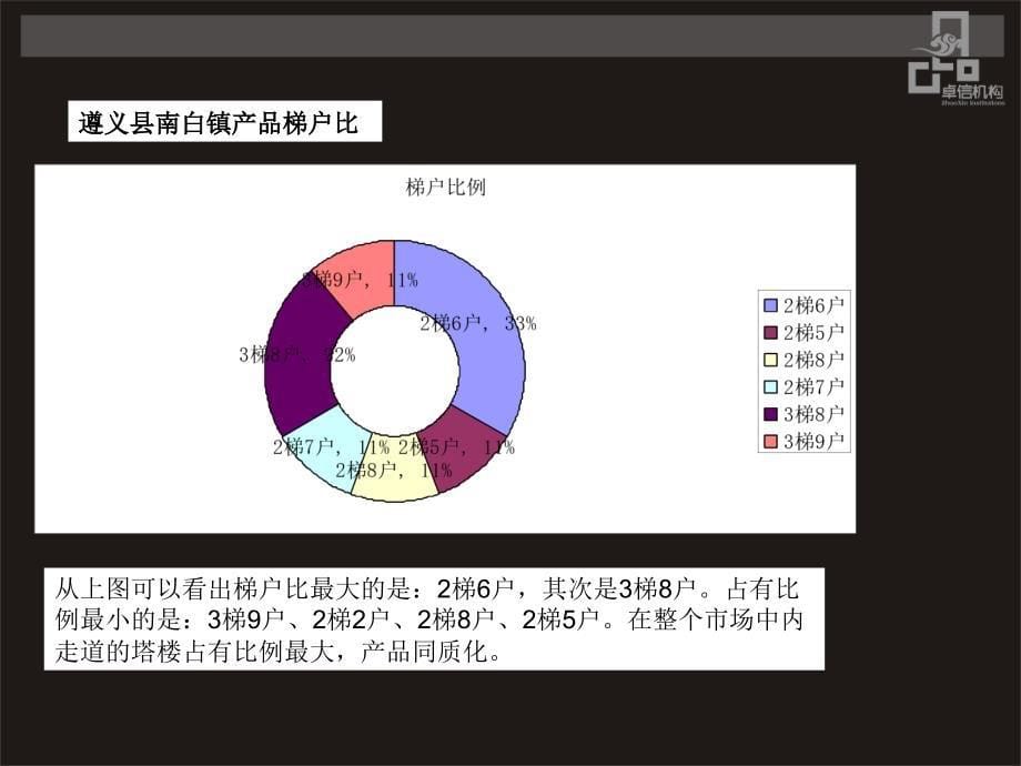 某房地产营销执行案(ppt 66页)_第5页