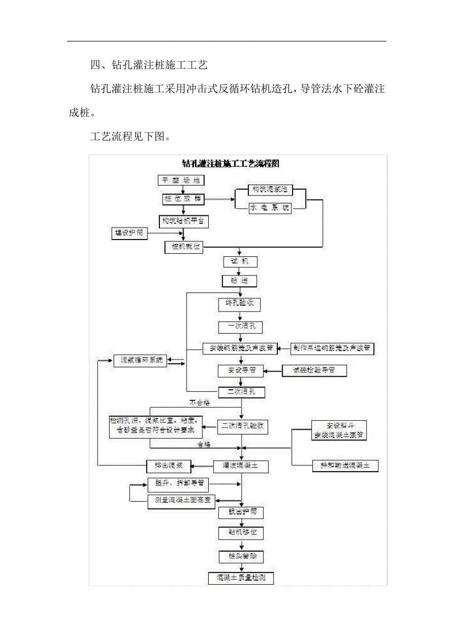钻孔灌注桩施工技术方案_第2页