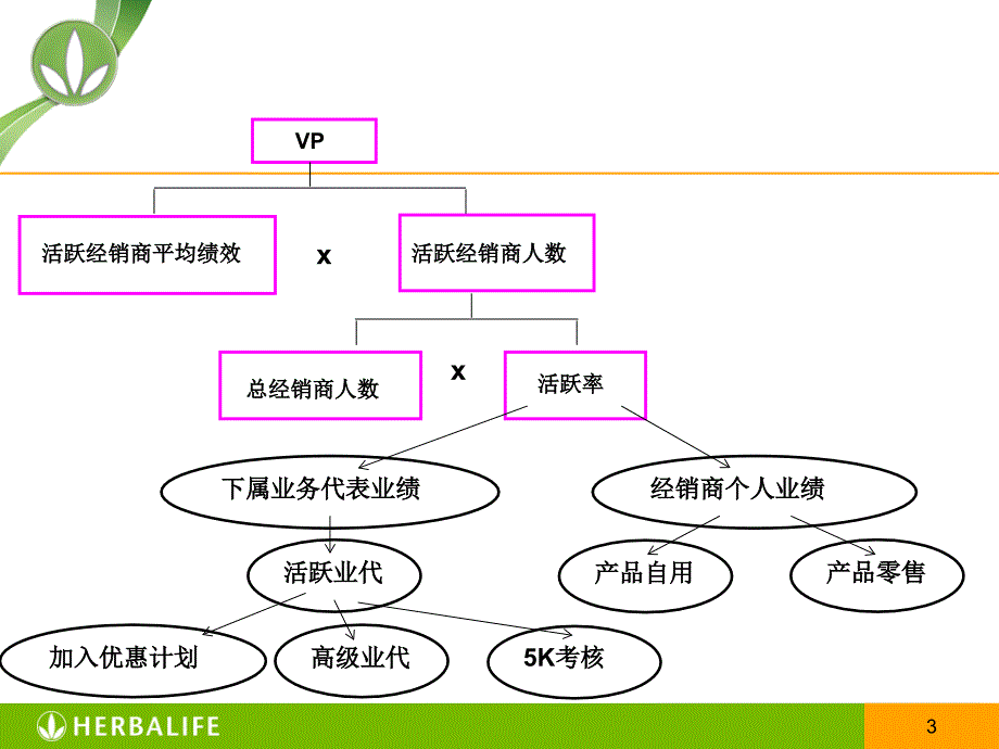 2011年10月地方SP会谈要点.ppt_第3页