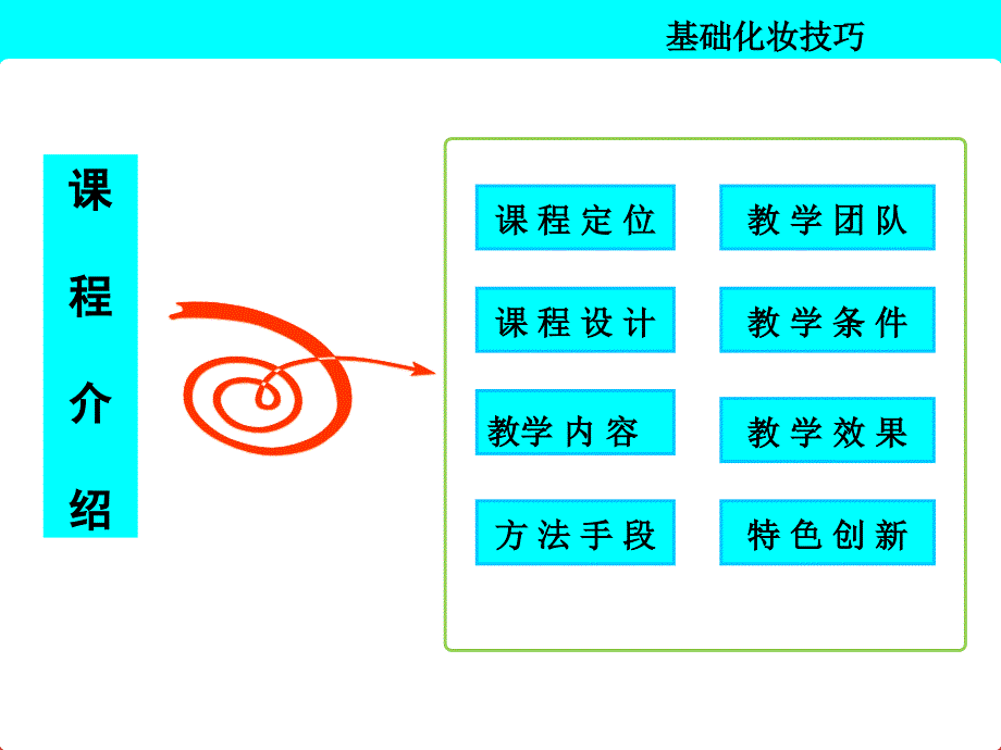 基础化妆技巧_第2页