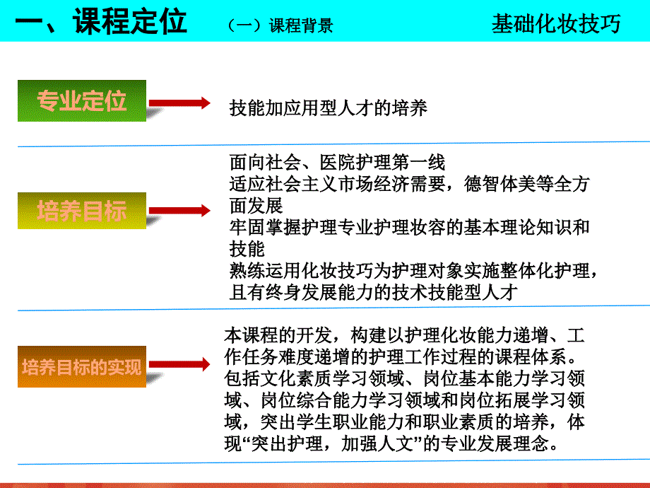 基础化妆技巧_第3页