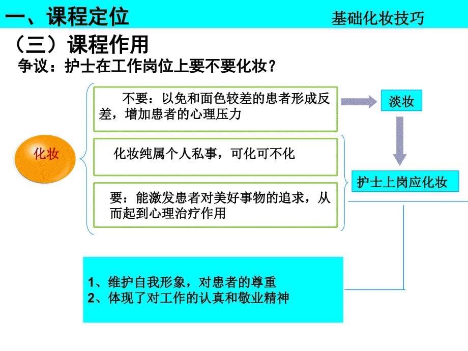 基础化妆技巧_第5页