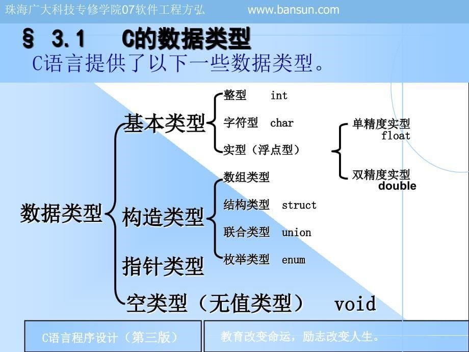 数据类型、运算符、表达式.ppt_第5页