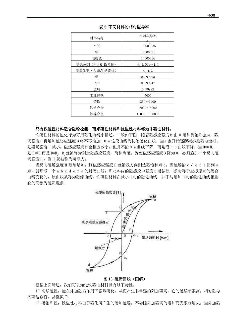 磁粉检测060831简_第4页