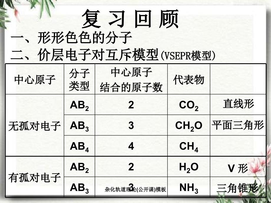 杂化轨道理论公开课模板_第2页