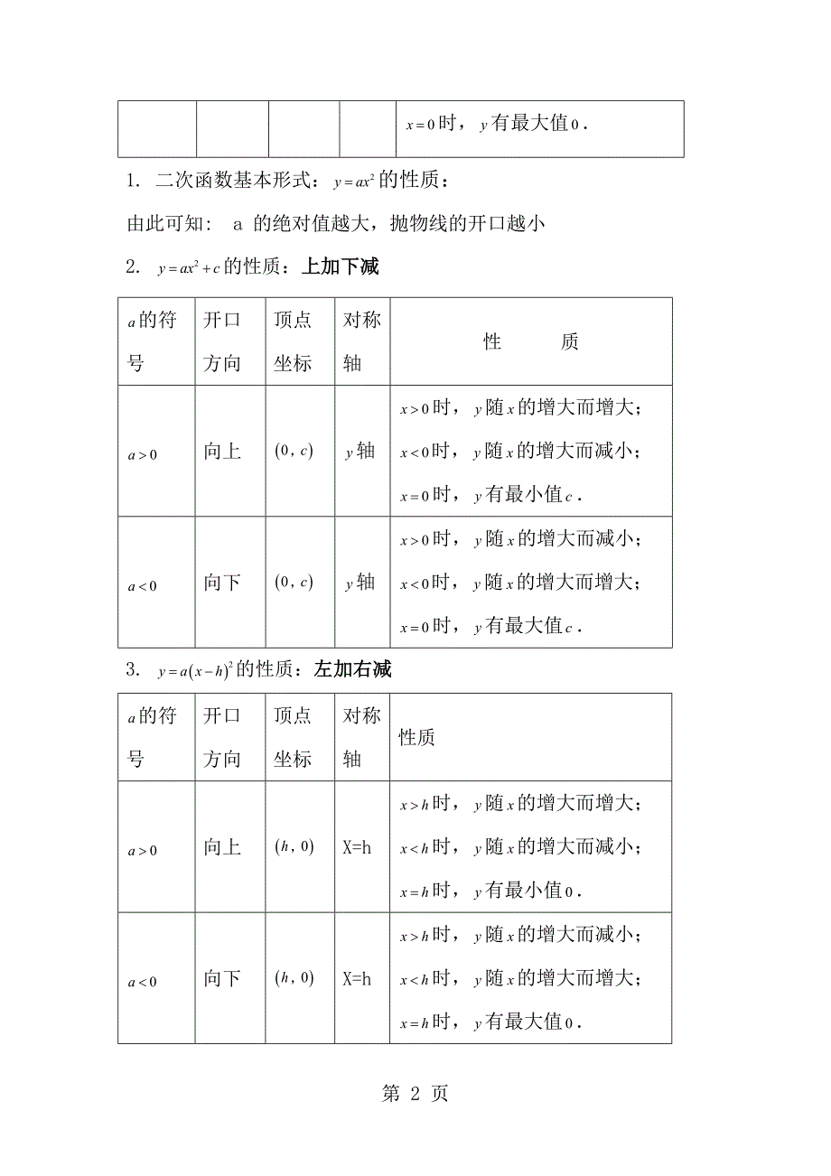 人教九上数学 第22章二次函数复习_第2页