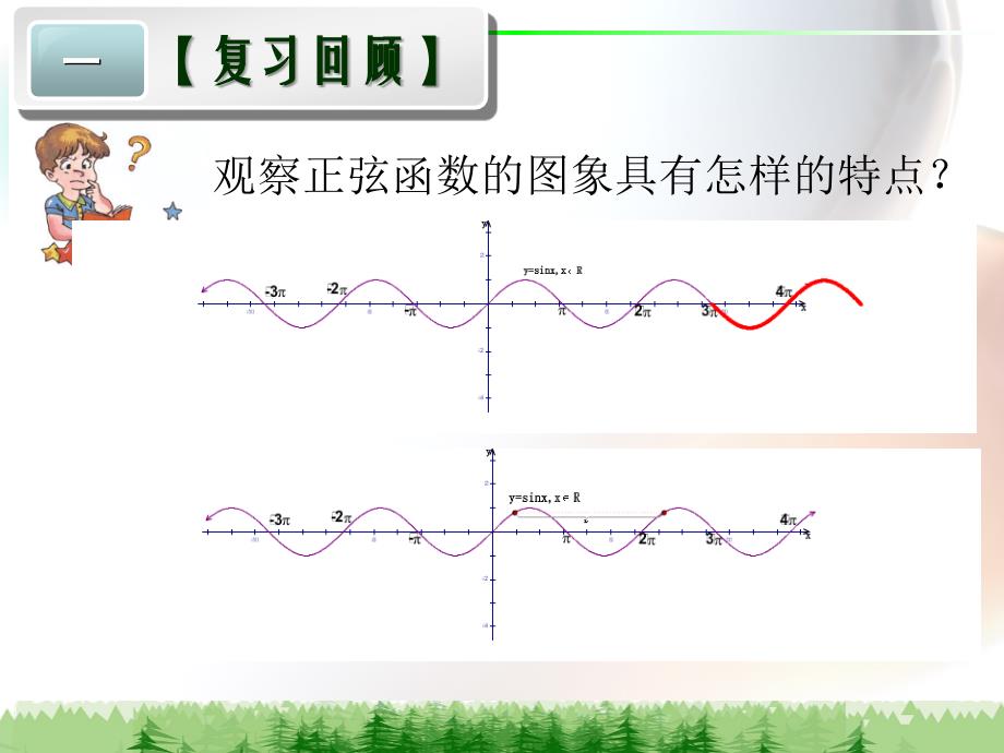 正余弦函数的性质（周期性）_第4页