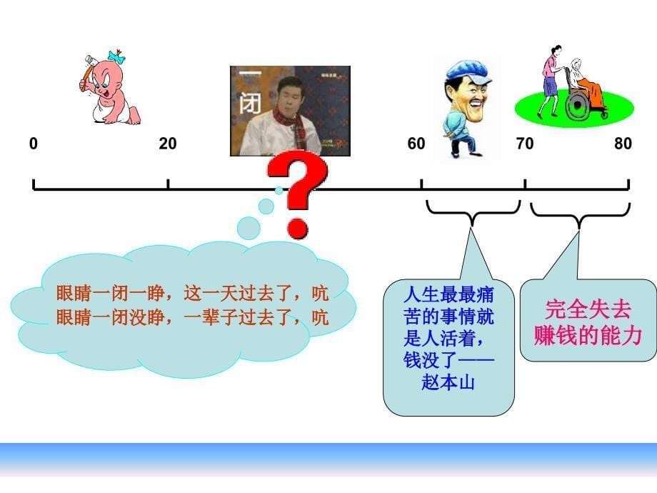 寿险的意义与功用课件.ppt_第5页