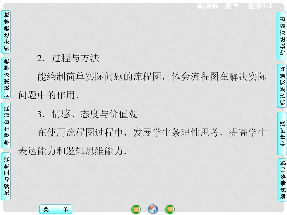 高中数学 4.1 流程图课件 新人教A版选修12_第3页