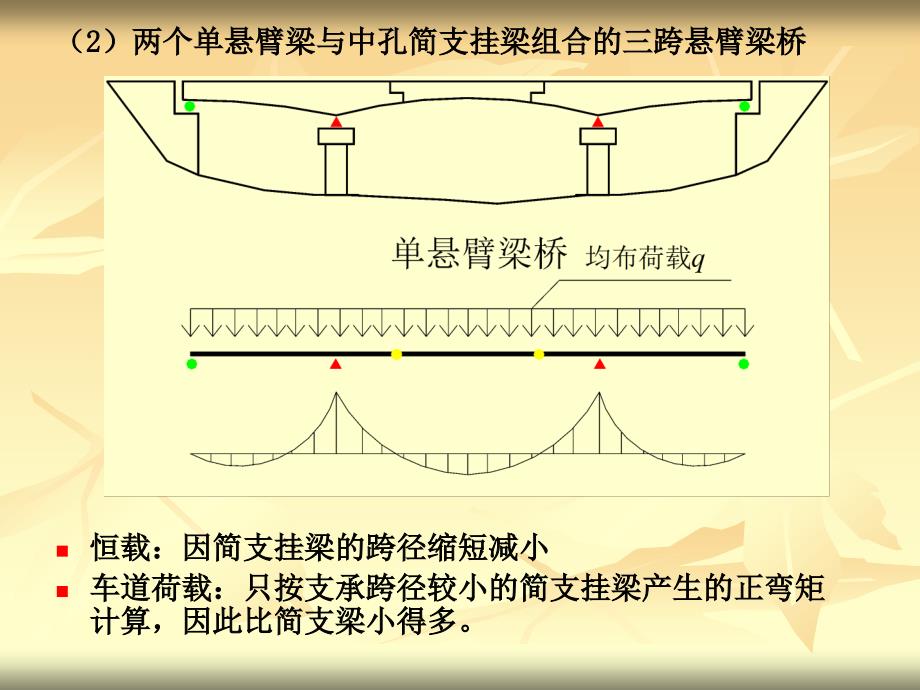 工学第七章悬臂和连续梁桥简介_第4页