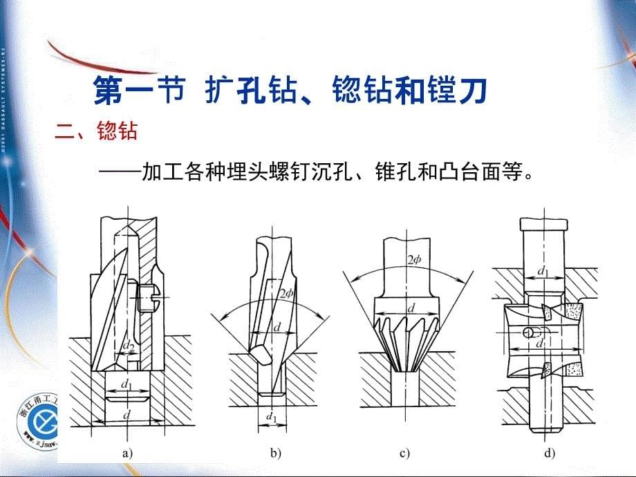 锪钻铰刀的介绍浙江甬工工具厂PPT课件_第5页