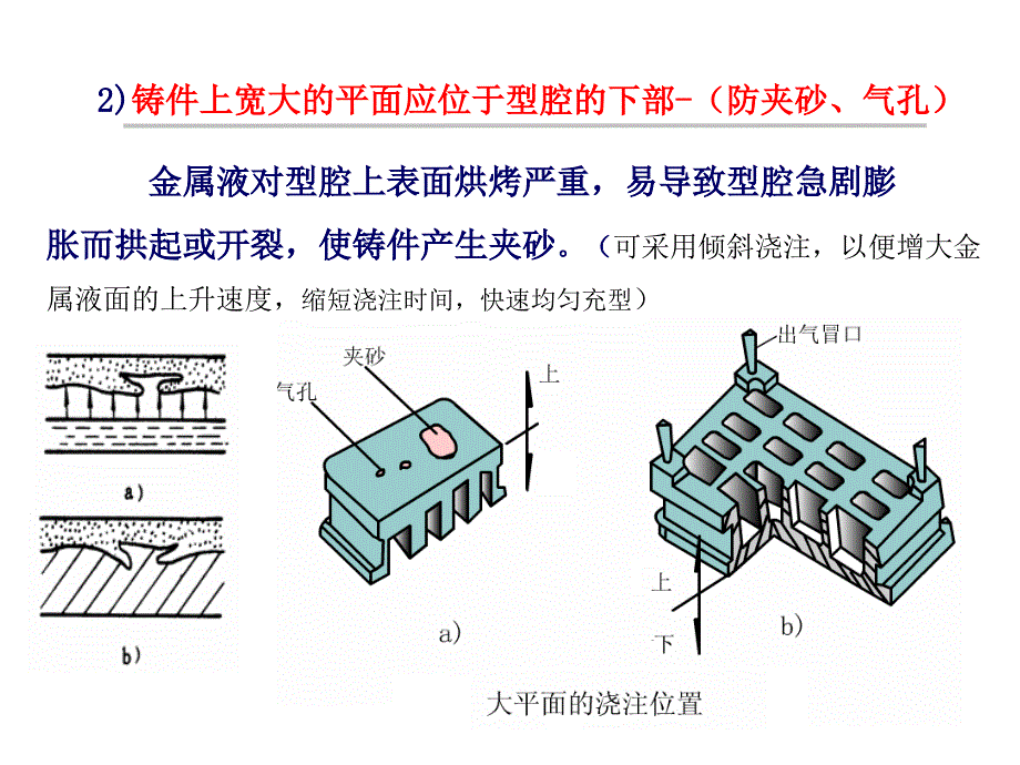 铸造工艺学课件浇注位置的确定_第3页