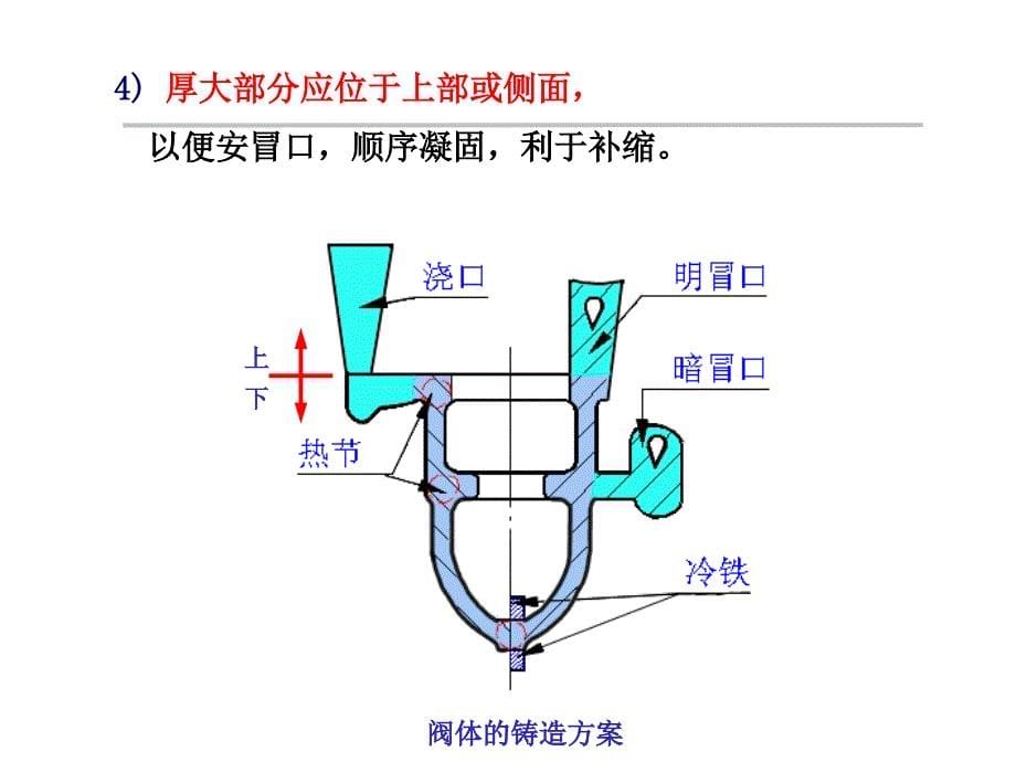 铸造工艺学课件浇注位置的确定_第5页