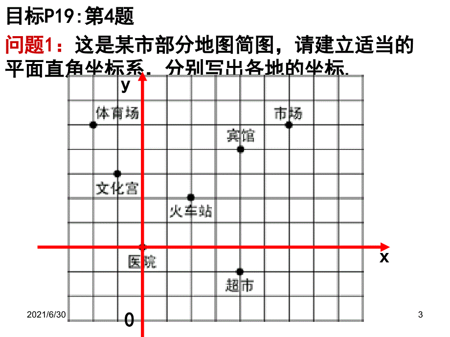 7.2.1用坐标表示地理位置课件上课用_第3页