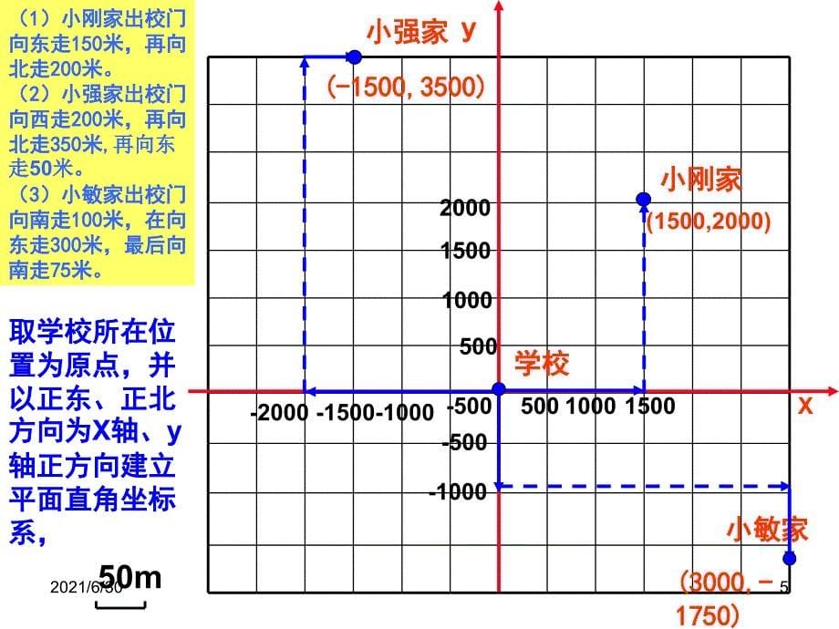 7.2.1用坐标表示地理位置课件上课用_第5页