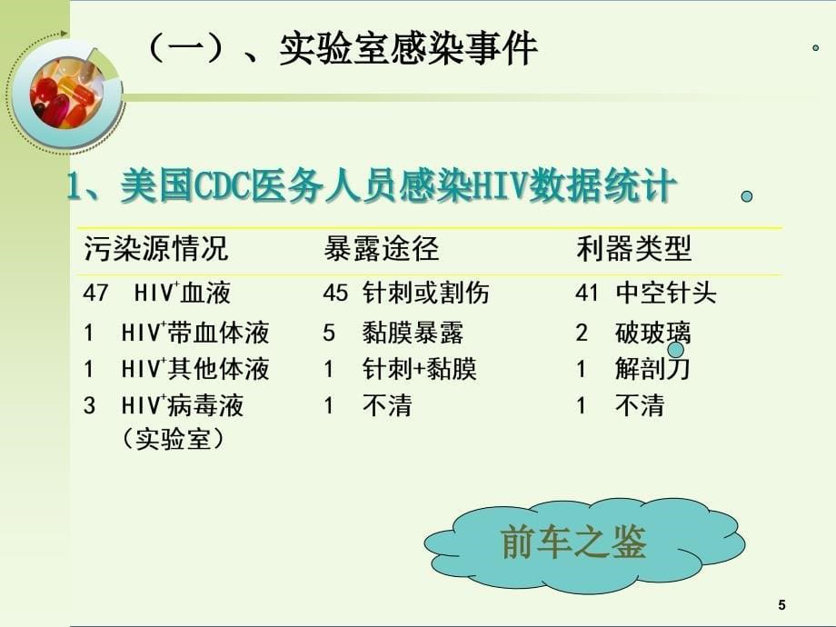 实验室生物安全培训课件_第5页