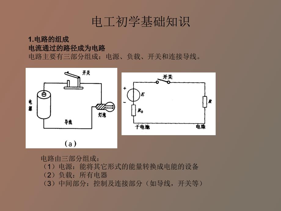 电工基本概念_第1页