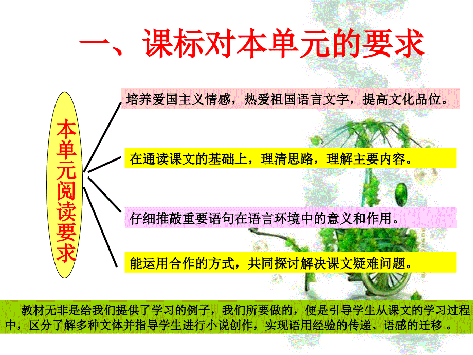 八语上知识结构图及教材解说第一单元_第4页