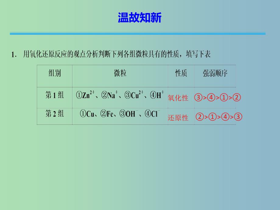 高中化学第1章化学反应与能量转化1.2.1电解原理课件鲁科版.ppt_第3页