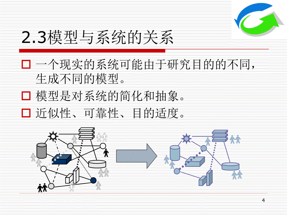 《系统动力学》课件第2章系统的模型化_第4页