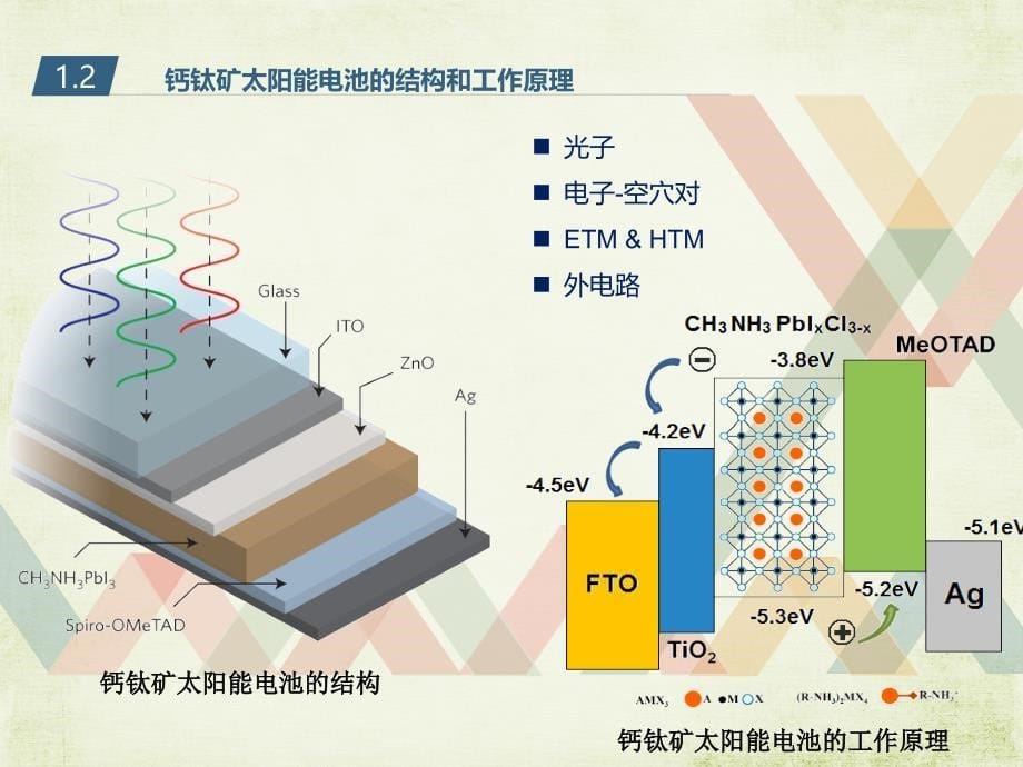 毕业论文答辩PPT_第5页