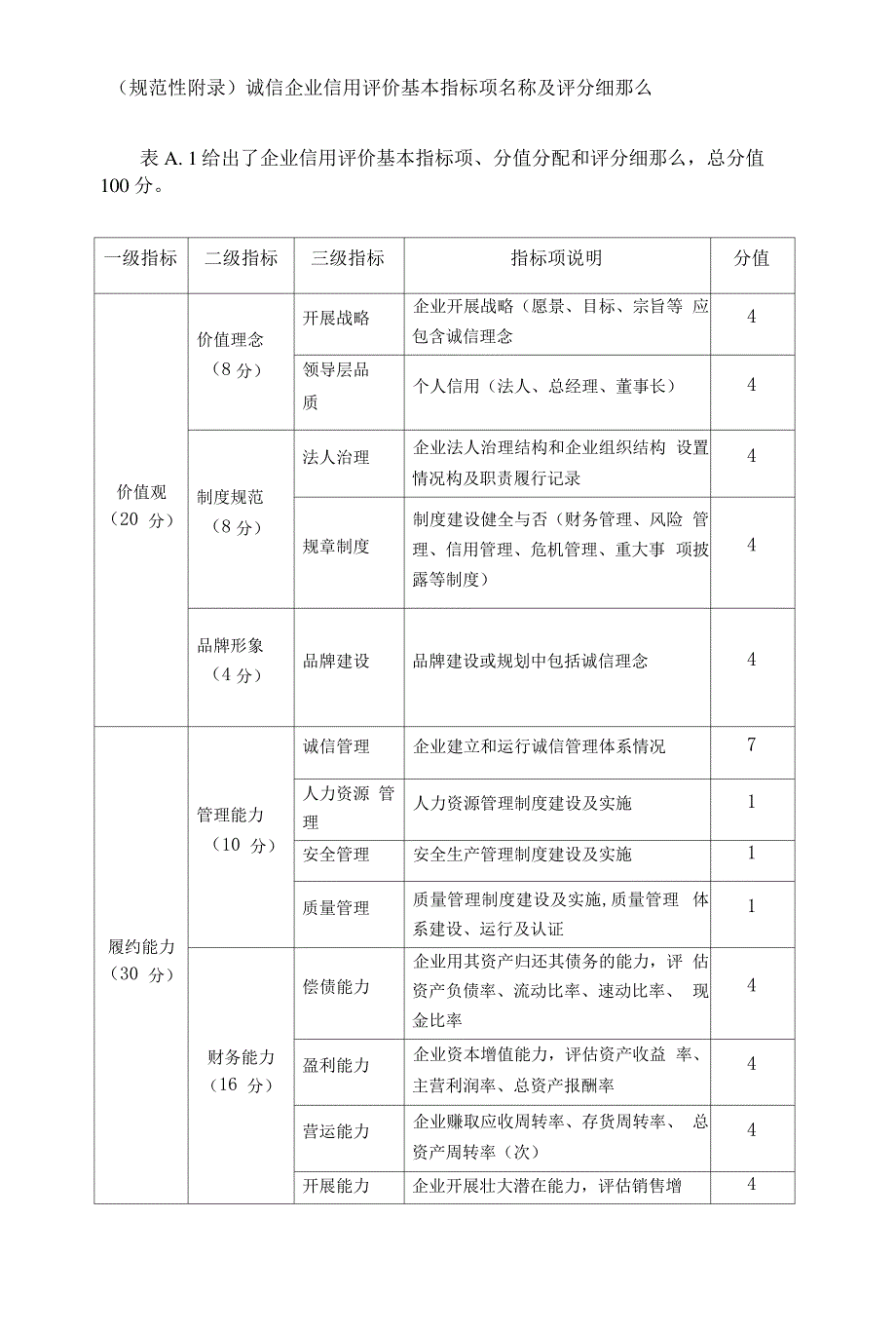 诚信企业评定基本指标名称及说明_第1页