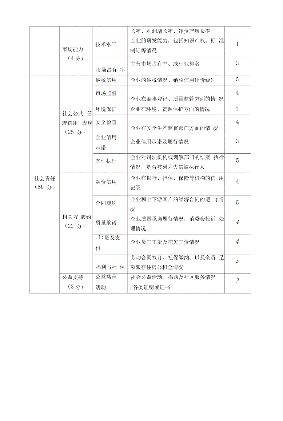 诚信企业评定基本指标名称及说明_第2页