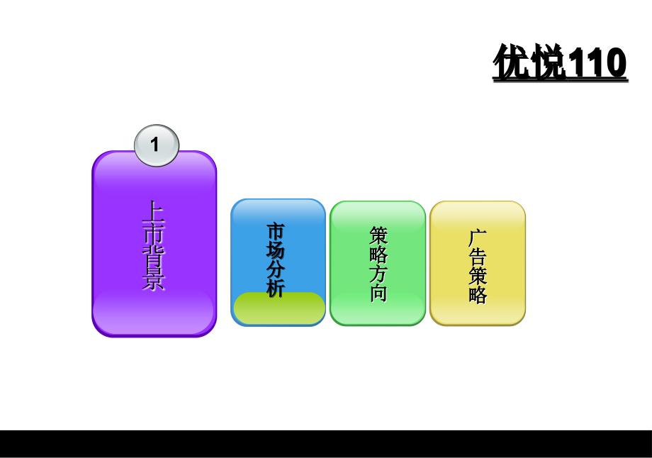 五羊本田“优悦110”上市广告提案_第3页