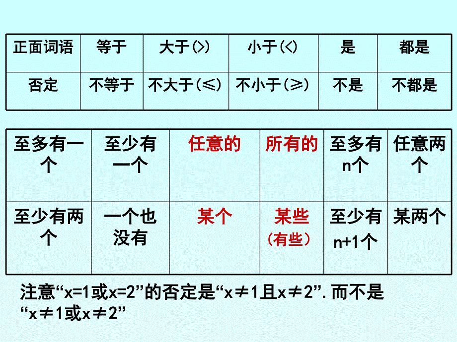 1.4.3含有一个量词的命题的否定4_第4页