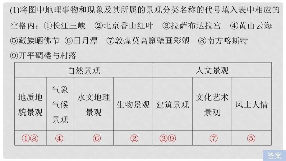 高中地理 第一章 旅游资源的类型与分布同步备课课件 中图版选修3_第5页