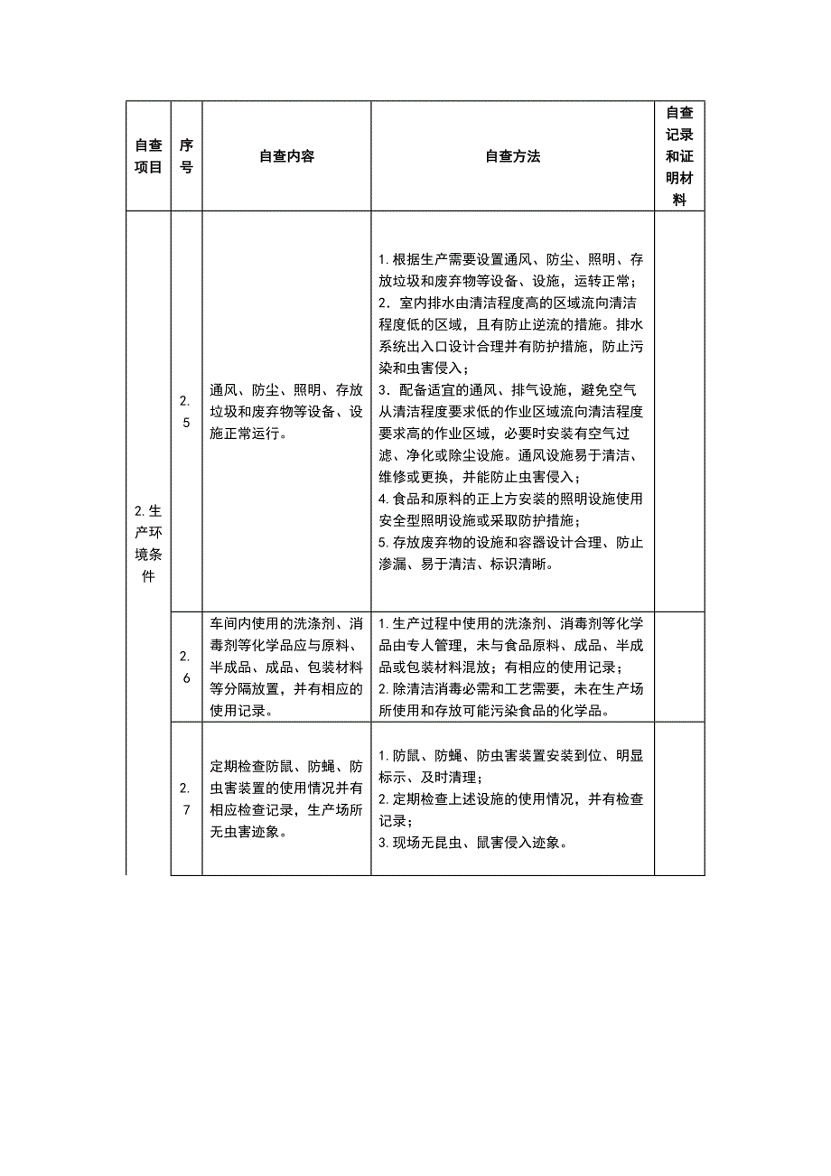 食品生产企业食品安全日常管控自查表_第2页