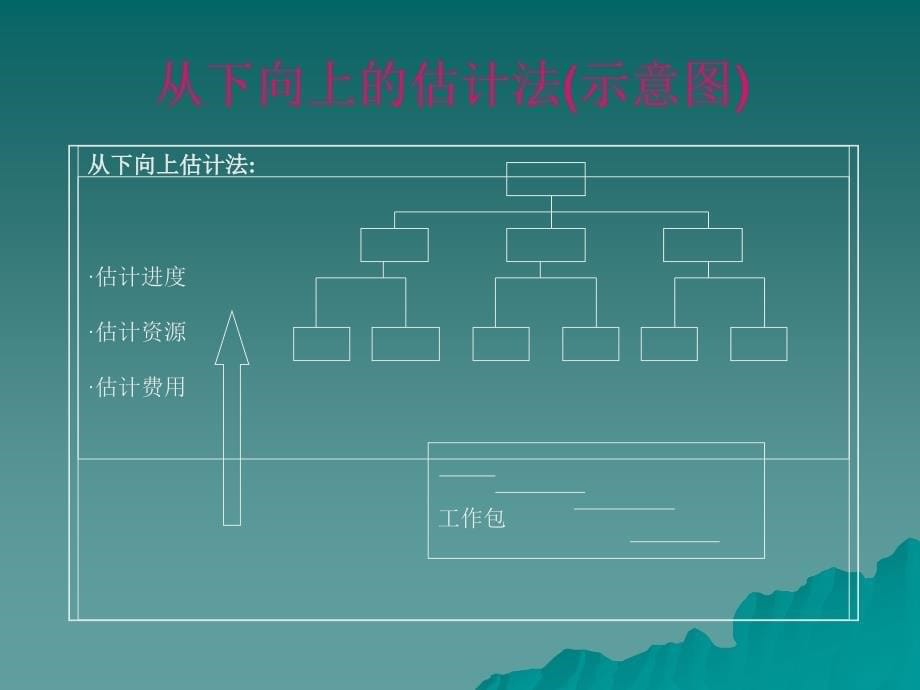 第八章项目的费用管理_第5页