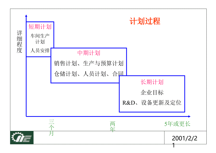 综合生产计划_第2页