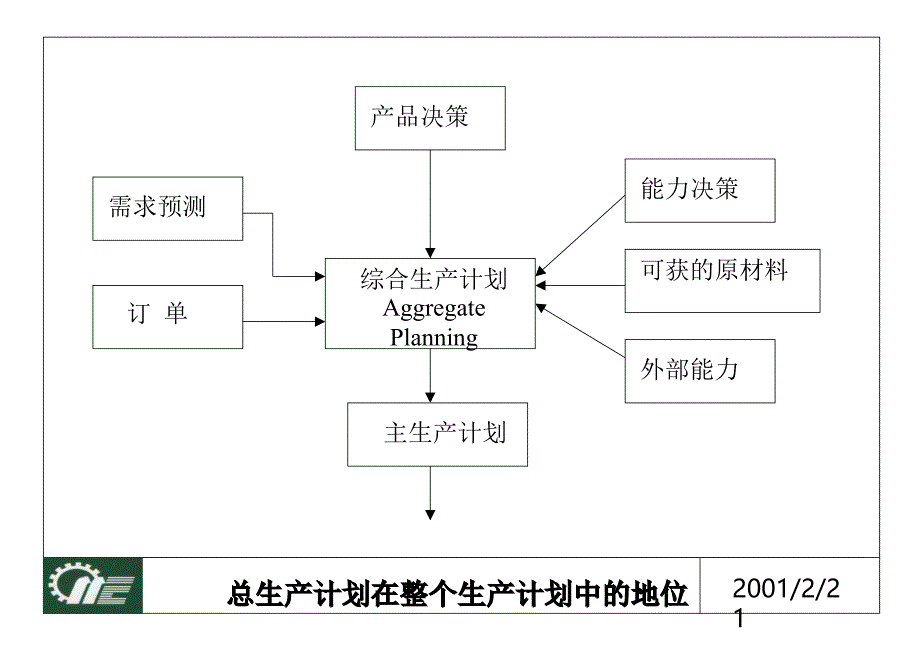 综合生产计划_第4页