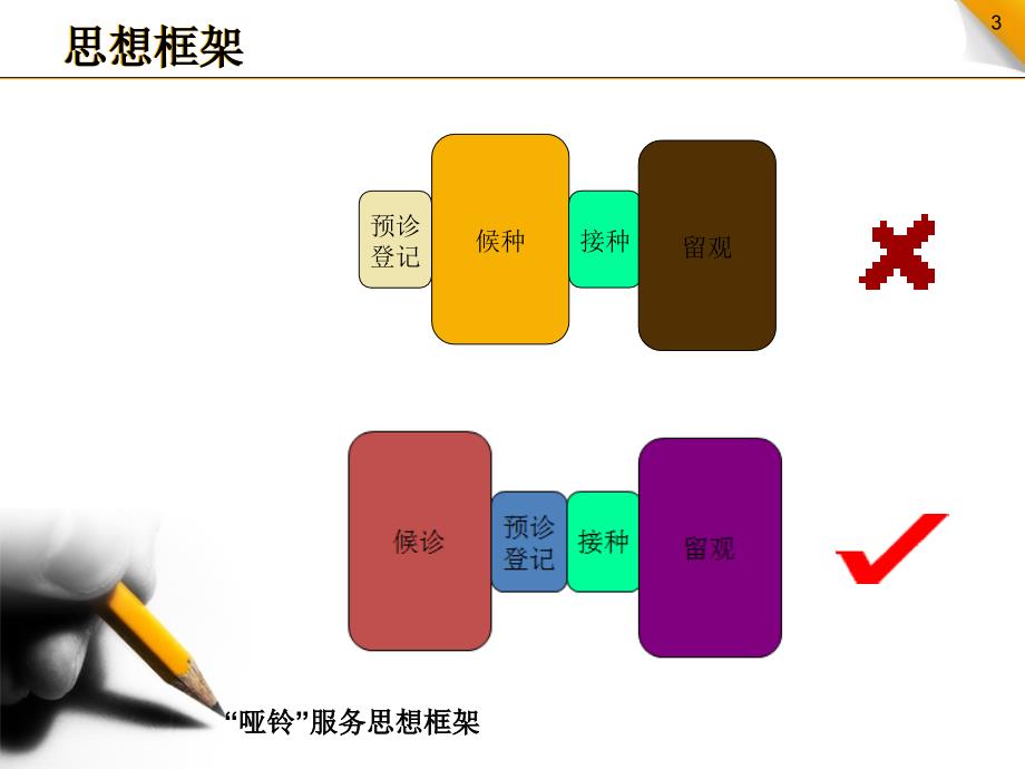 预防接种门诊标准化建设_第3页