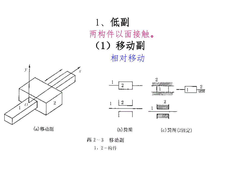 机械设计基础平面机构运动简图及自由度PPT课件_第3页