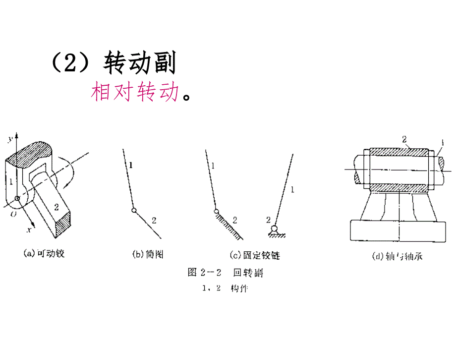 机械设计基础平面机构运动简图及自由度PPT课件_第4页