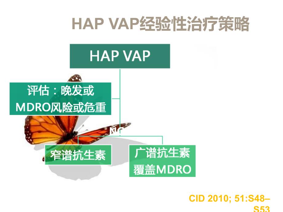 HAP的诊治及非发酵菌的治疗课件_第2页