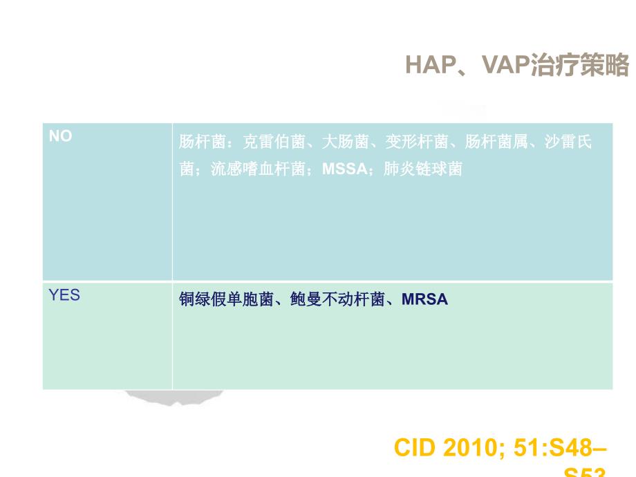 HAP的诊治及非发酵菌的治疗课件_第3页